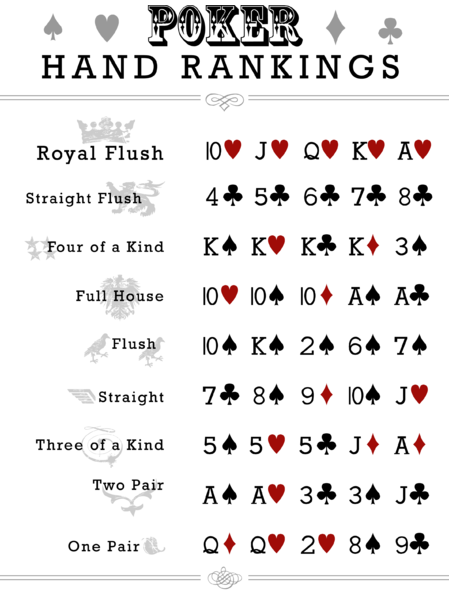 How to Play Texas Hold’em Poker: A Complete Guide