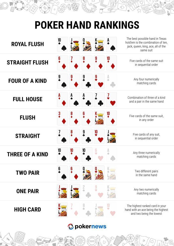 Understanding Poker Hands and Their Rankings